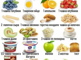 Фитнес перекусы