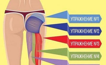 Превращаем проблемное место в выдающееся достоинство. Всего 5 супер-эффективных упражнений