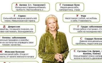 Психосоматика почему болит