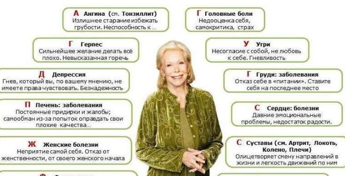 Психосоматика почему болит