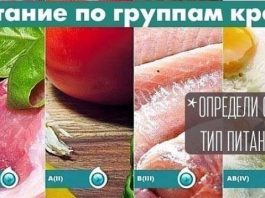 Питание по группам крови