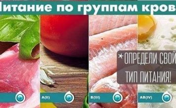Питание по группам крови Питание по группам крови