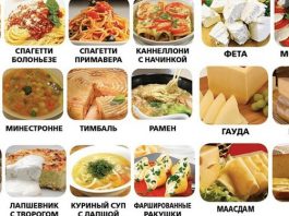 25 очень полезных кулинарных шпаргалок на каждый день для хозяек и не только!