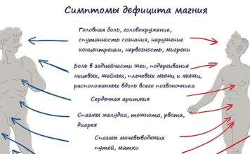 напиток с магнием
