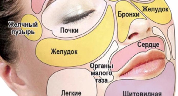 Организм подает сигналы